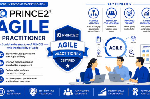 Prince2 Agile Practitioner