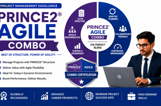 Prince2 Agile Combo