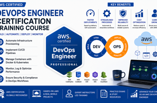 AWS DevOps Engineer Certification Training Course
